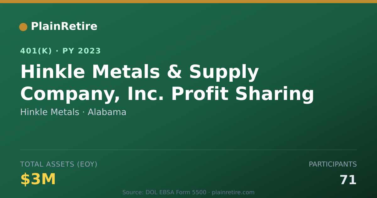 Shareable card for Hinkle Metals 401(k) Plan (2023)