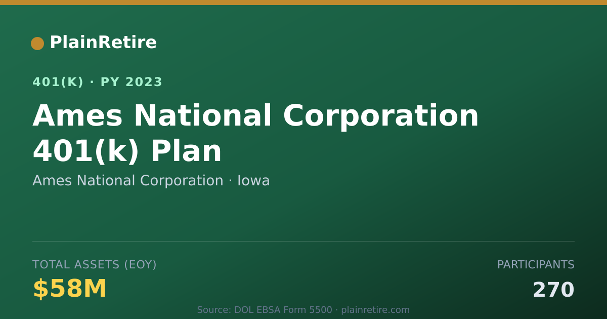 Shareable card for Ames National Corporation 401(k) Plan (2023)