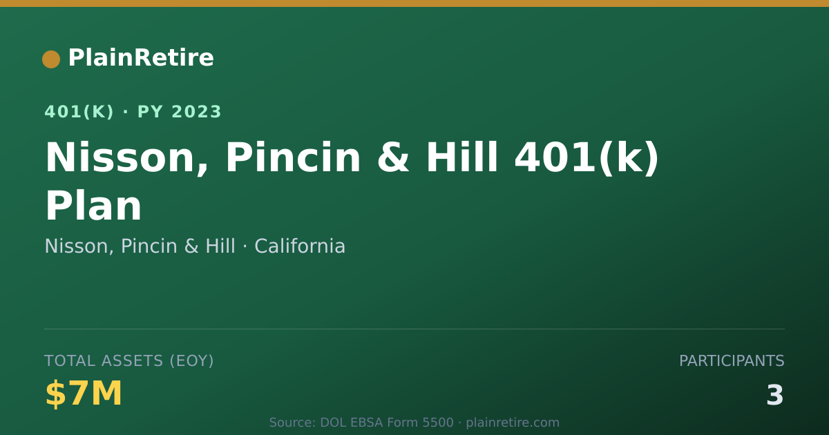 Shareable card for Nisson, Pincin & Hill 401(k) Plan (2023)