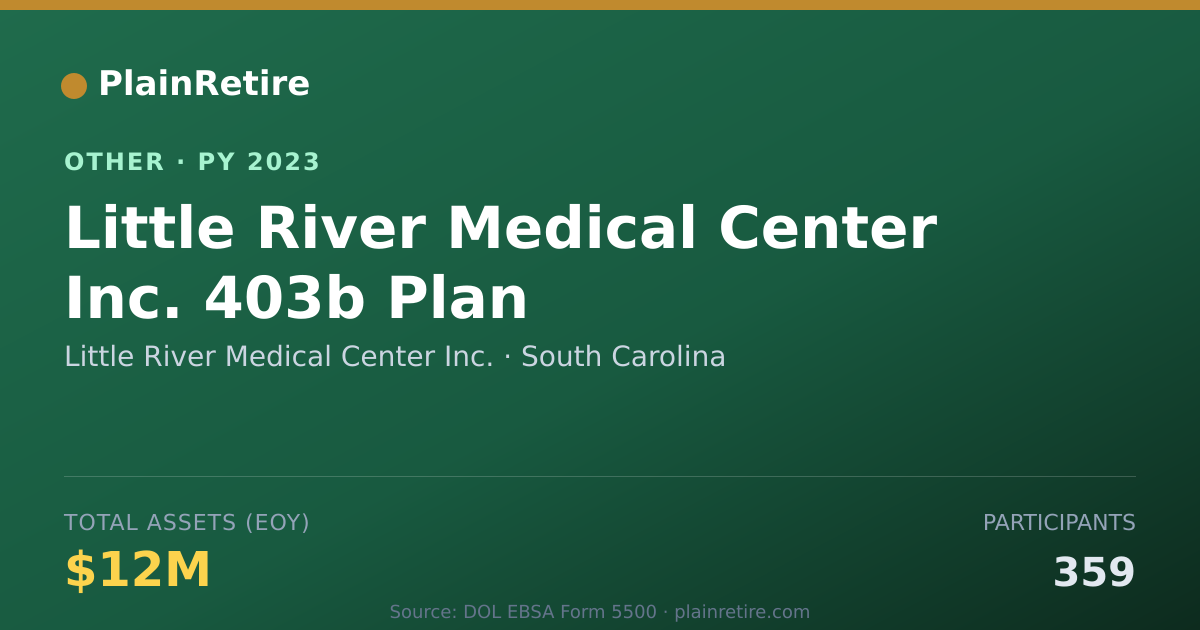 Shareable card for Little River Medical Center Inc. Retirement Plan (2023)