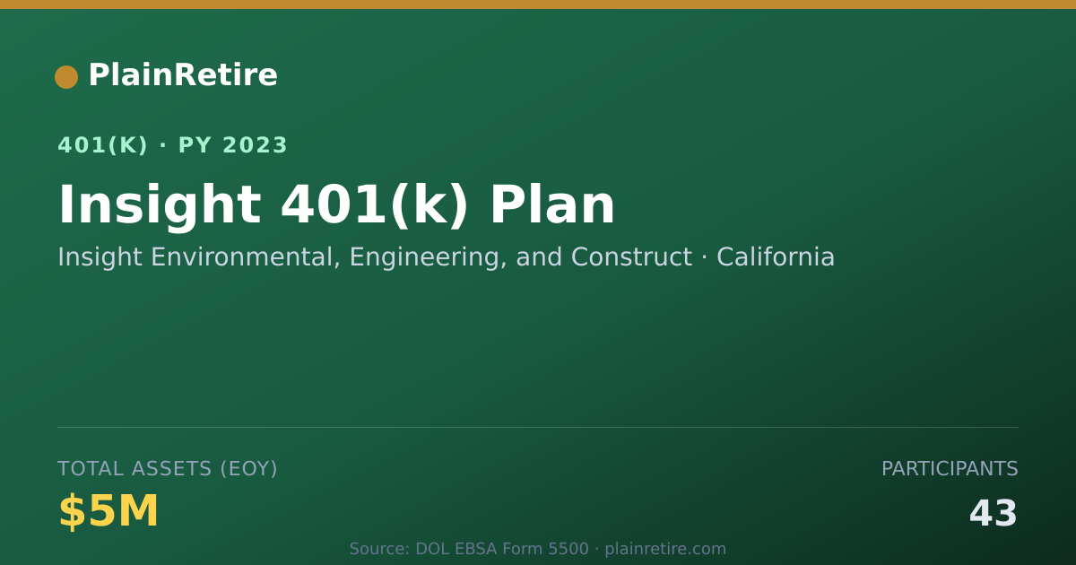 Shareable card for Insight Environmental, Engineering, and C 401(k) Plan (2023)