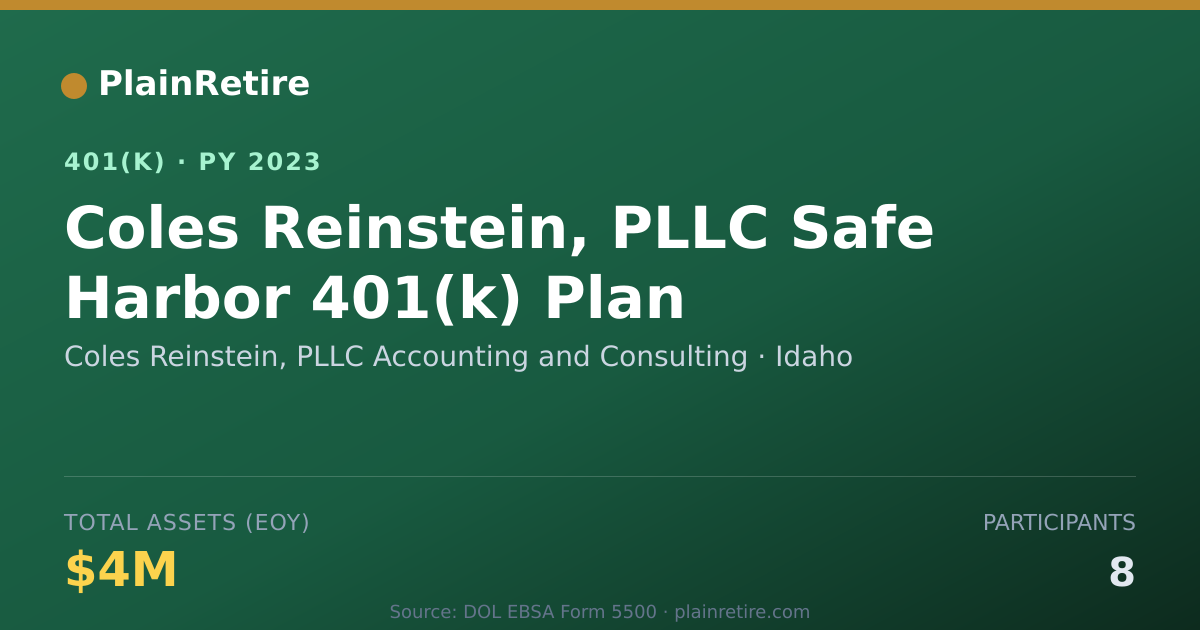 Shareable card for Coles Reinstein, PLLC Accounting and Cons 401(k) Plan (2023)