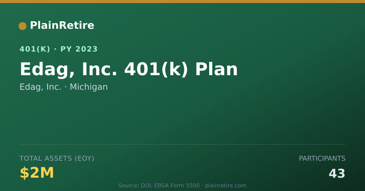 Shareable card for Edag, Inc. 401(k) Plan (2023)