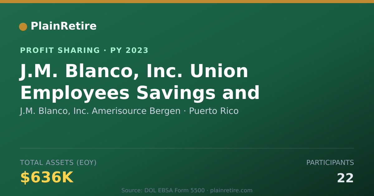 Shareable card for J.M. Blanco, Inc. Amerisource Ber Profit Sharing Plan (2023)