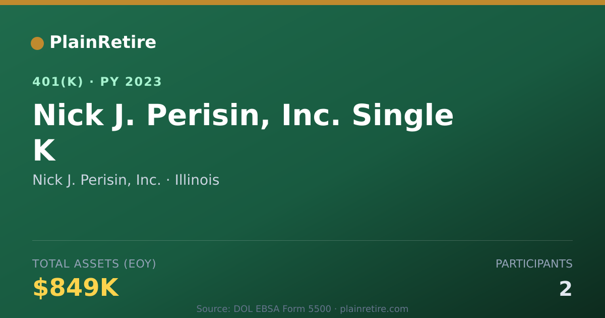 Shareable card for Nick J. Perisin, Inc. 401(k) Plan (2023)