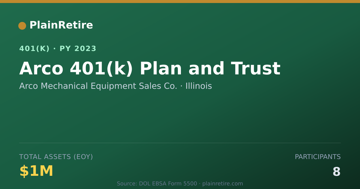 Shareable card for Arco Mechanical Equipment Sales Co. 401(k) Plan (2023)
