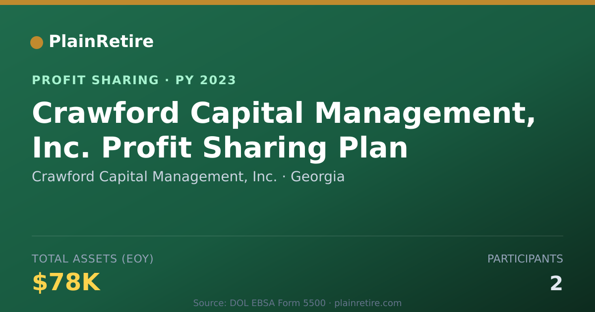 Shareable card for Crawford Capital Management, Inc. Profit Sharing Plan (2023)