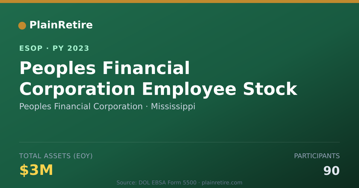 Shareable card for Peoples Financial Corporation ESOP (2023)