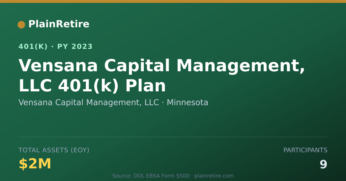 Shareable card for Vensana Capital Management, LLC 401(k) Plan (2023)