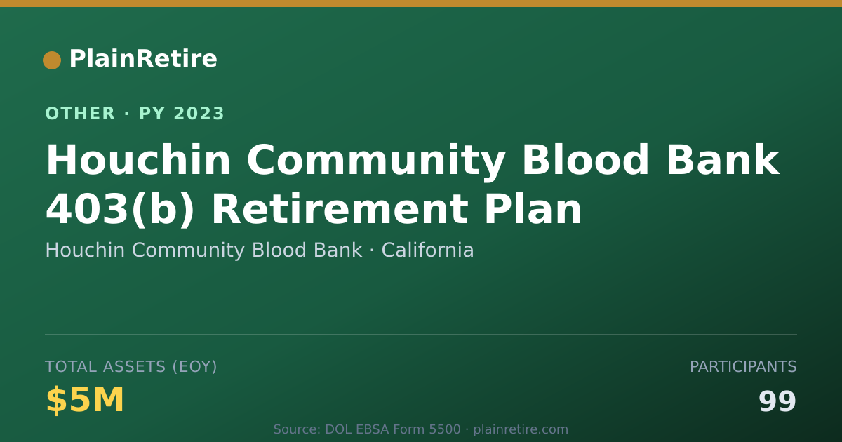 Shareable card for Houchin Community Blood Bank Retirement Plan (2023)