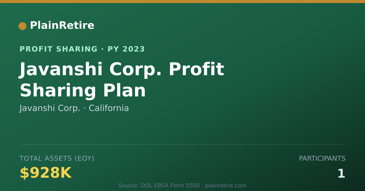 Shareable card for Javanshi Corp. Profit Sharing Plan (2023)