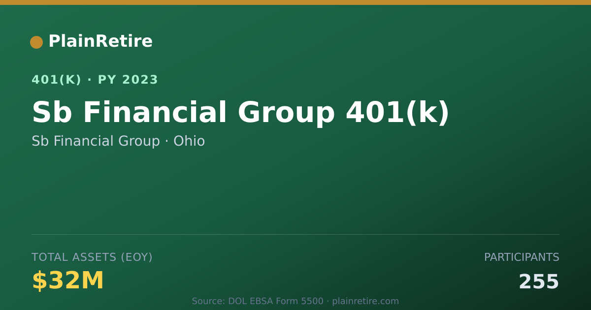 Shareable card for Sb Financial Group 401(k) Plan (2023)