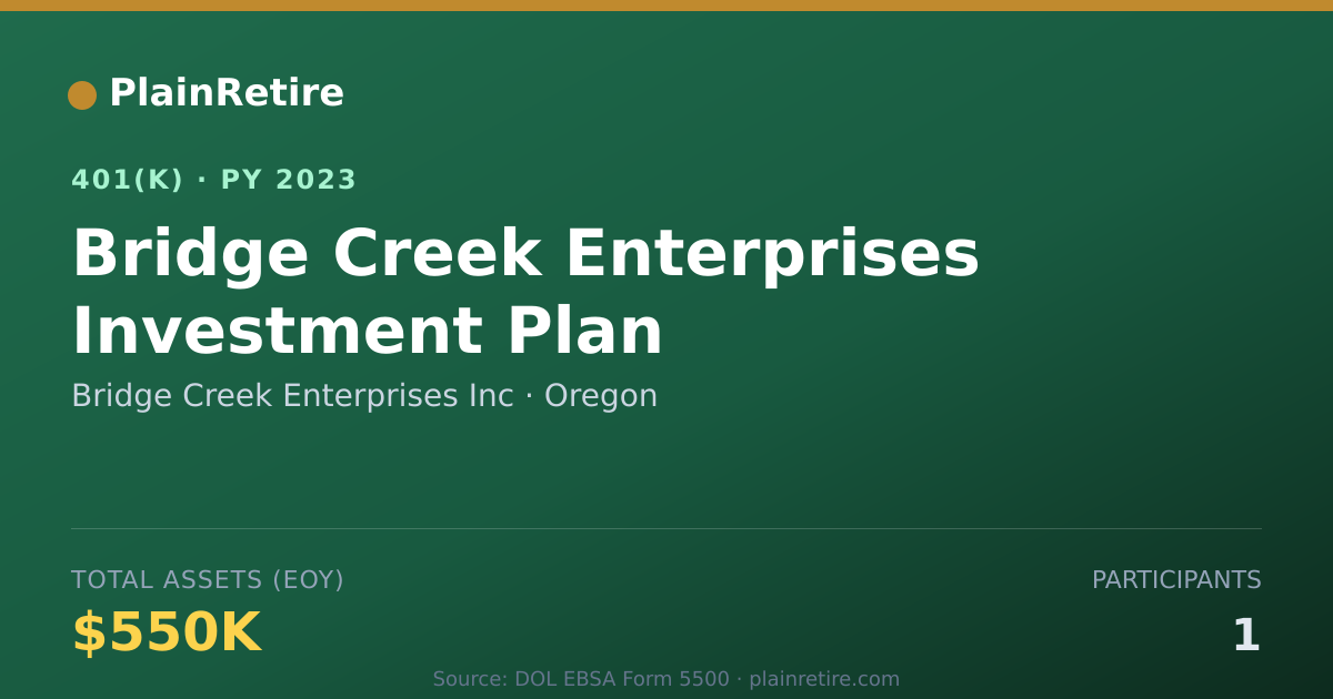 Shareable card for Bridge Creek Enterprises Inc 401(k) Plan (2023)