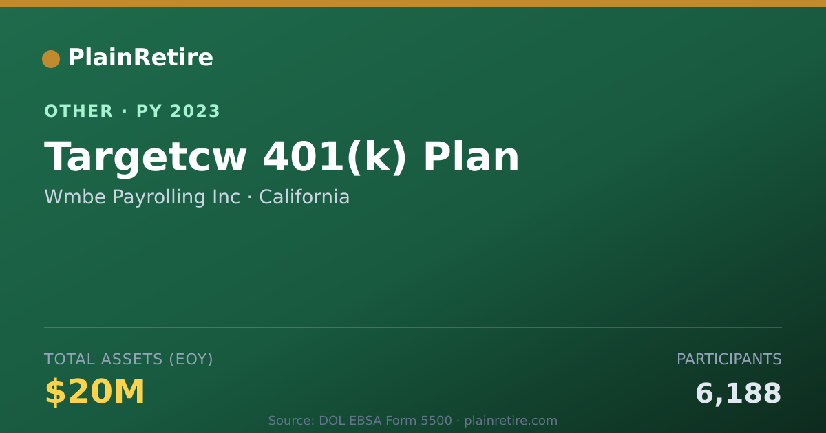 Shareable card for Wmbe Payrolling Inc Retirement Plan (2023)