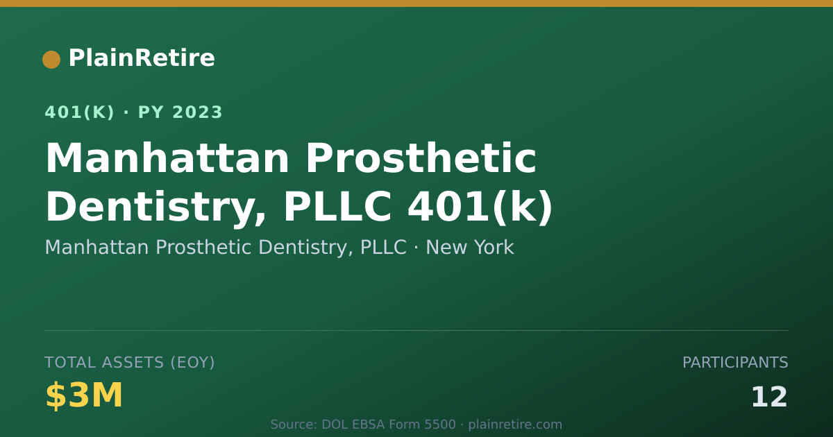 Shareable card for Manhattan Prosthetic Dentistry, PLLC 401(k) Plan (2023)
