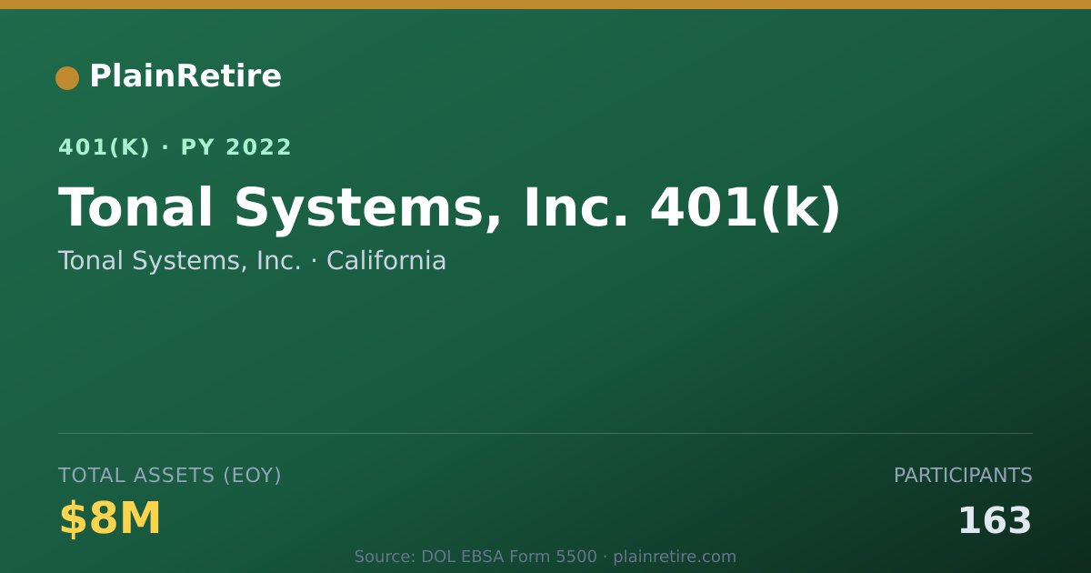 Shareable card for Tonal Systems, Inc. 401(k) Plan (2022)