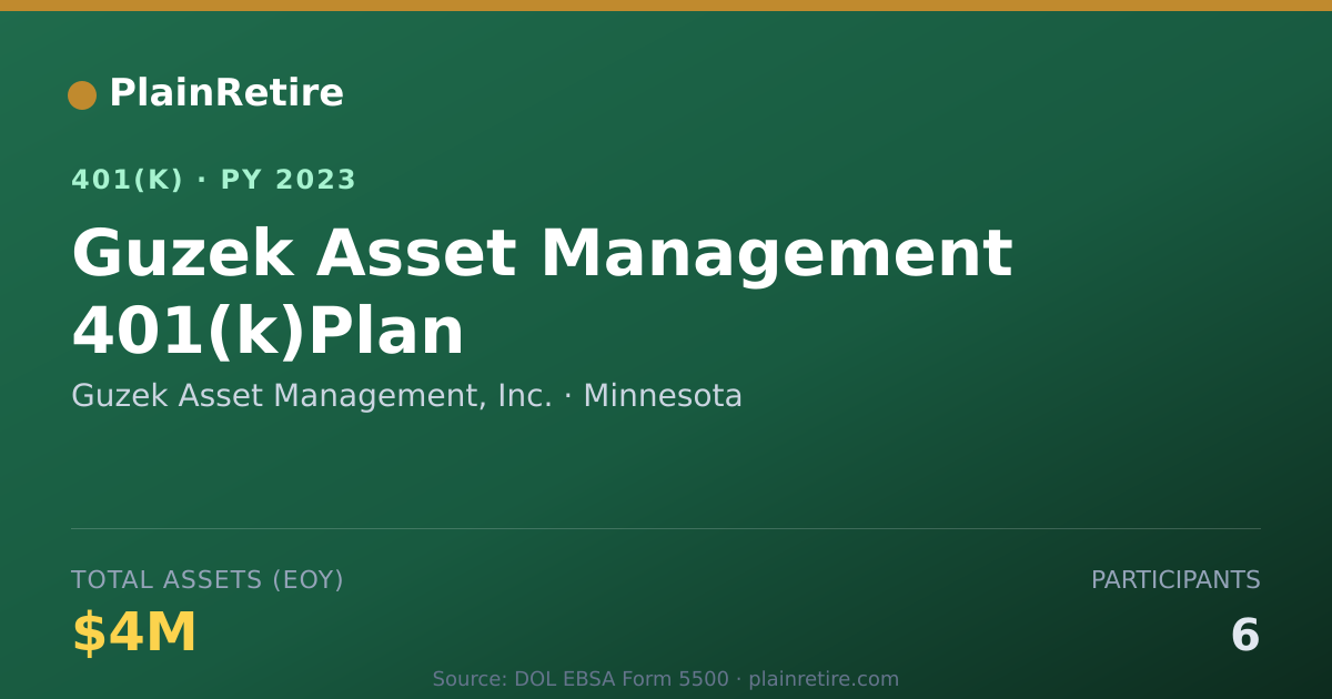 Shareable card for Guzek Asset Management, Inc. 401(k) Plan (2023)