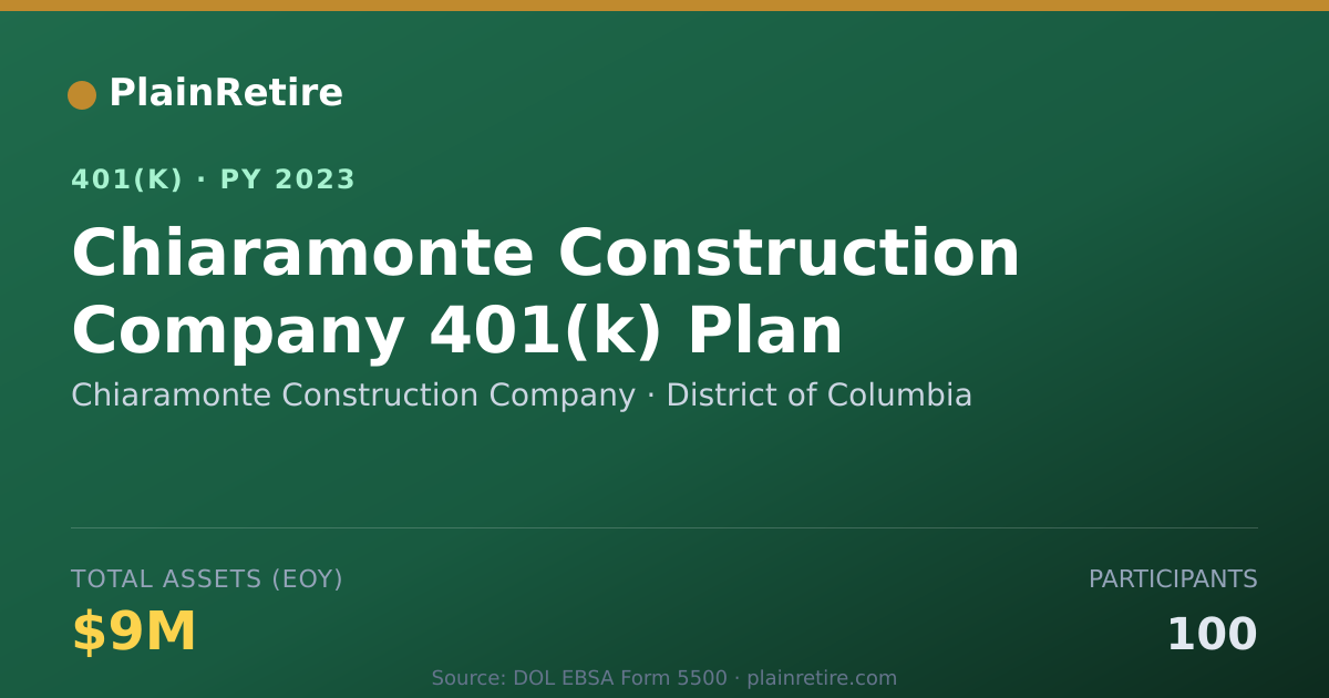 Shareable card for Chiaramonte Construction Company 401(k) Plan (2023)
