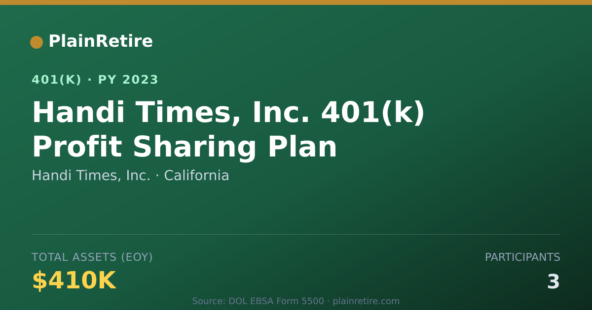 Shareable card for Handi Times, Inc. 401(k) Plan (2023)