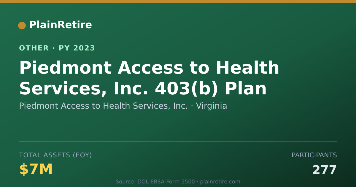 Shareable card for Piedmont Access to Health Services, I Retirement Plan (2023)