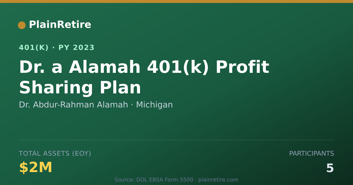 Shareable card for Dr. Abdur-Rahman Alamah 401(k) Plan (2023)