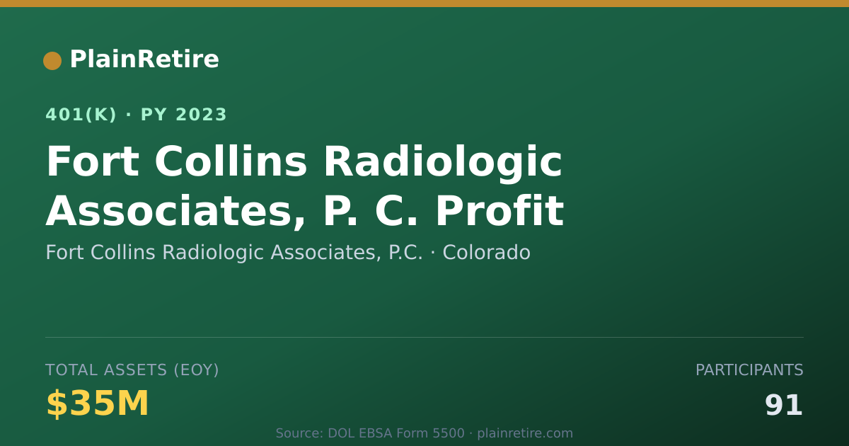 Shareable card for Fort Collins Radiologic Associates, P.C. 401(k) Plan (2023)