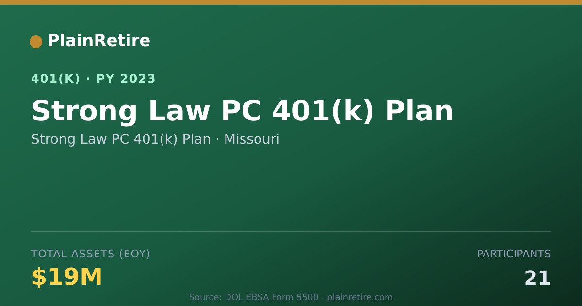 Shareable card for Strong Law PC 401(k) Plan 401(k) Plan (2023)