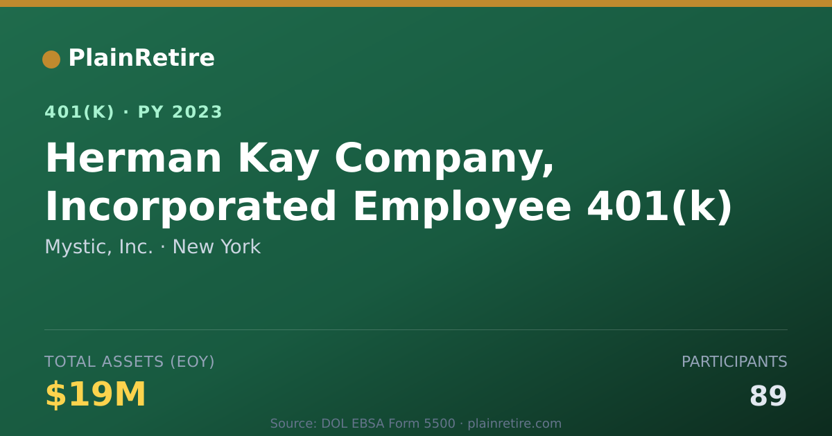 Shareable card for Mystic, Inc. 401(k) Plan (2023)
