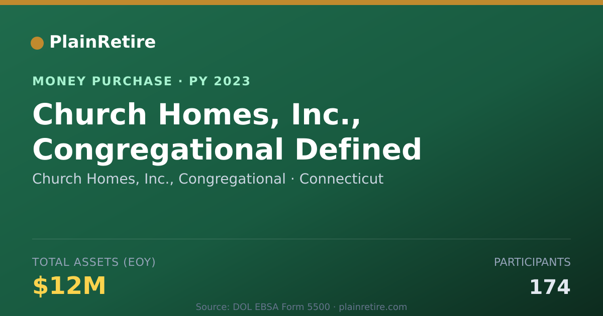 Shareable card for Church Homes, Inc., Congregationa Money Purchase Plan (2023)