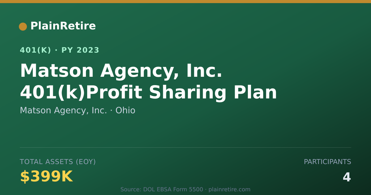 Shareable card for Matson Agency, Inc. 401(k) Plan (2023)