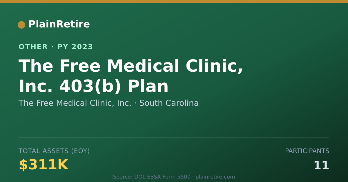 Shareable card for The Free Medical Clinic, Inc. Retirement Plan (2023)