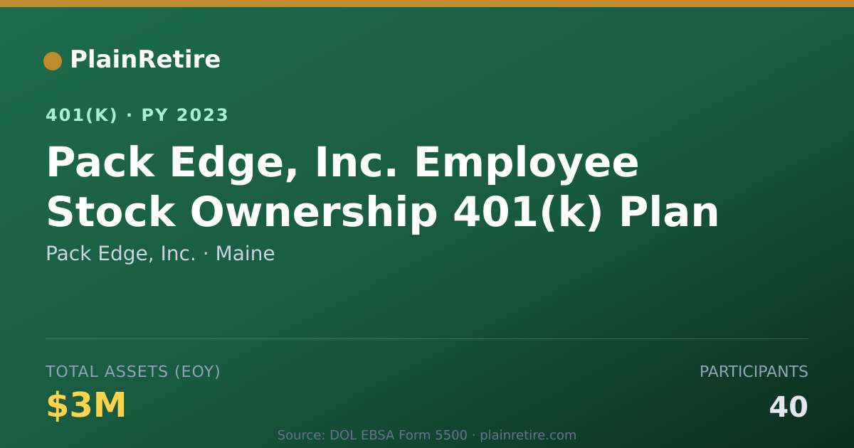 Shareable card for Pack Edge, Inc. 401(k) Plan (2023)
