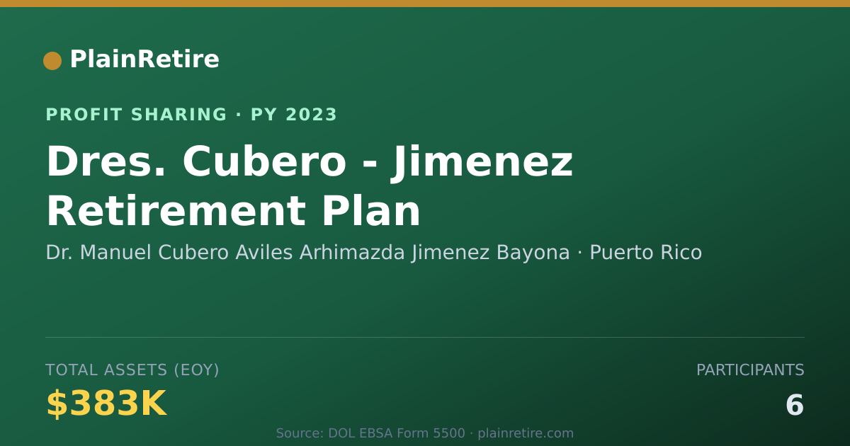 Shareable card for Dr. Manuel Cubero Aviles Arhimazd Profit Sharing Plan (2023)
