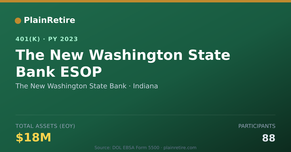 Shareable card for The New Washington State Bank 401(k) Plan (2023)