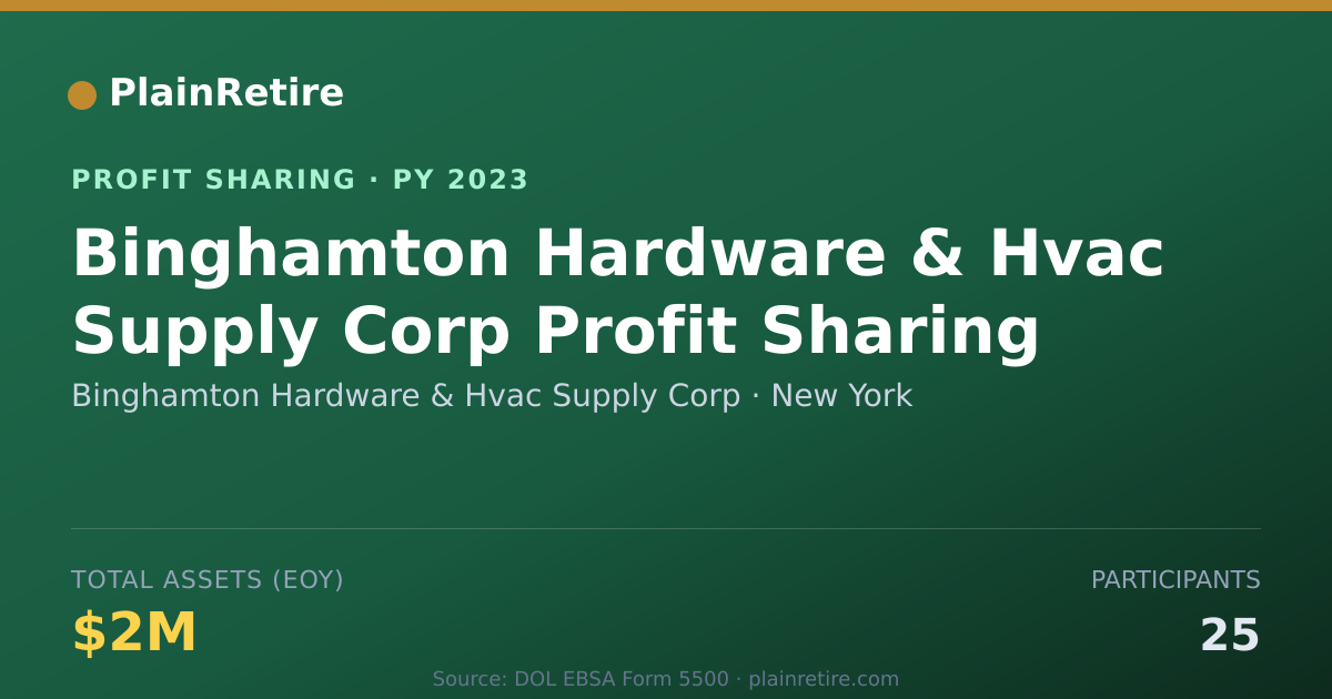 Shareable card for Binghamton Hardware & Hvac Supply Profit Sharing Plan (2023)