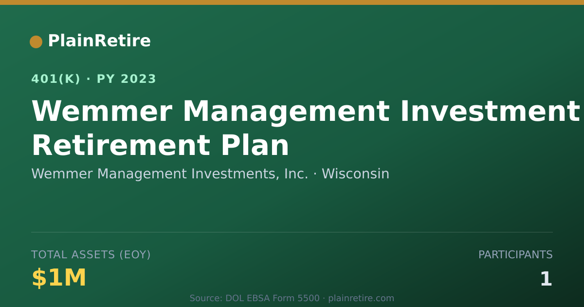 Shareable card for Wemmer Management Investments, Inc. 401(k) Plan (2023)