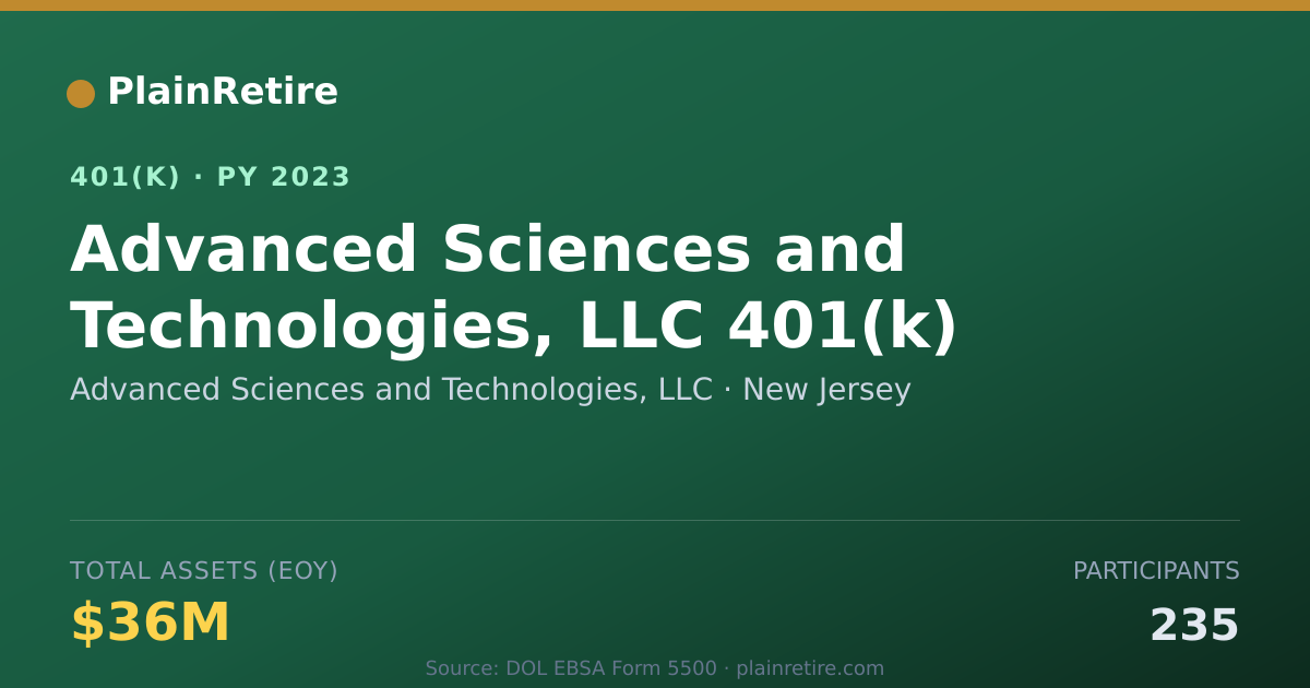 Shareable card for Advanced Sciences and Technologies, LLC 401(k) Plan (2023)