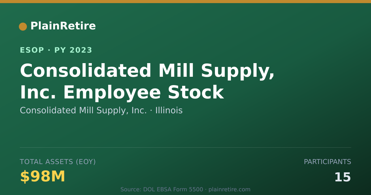 Shareable card for Consolidated Mill Supply, Inc. ESOP (2023)