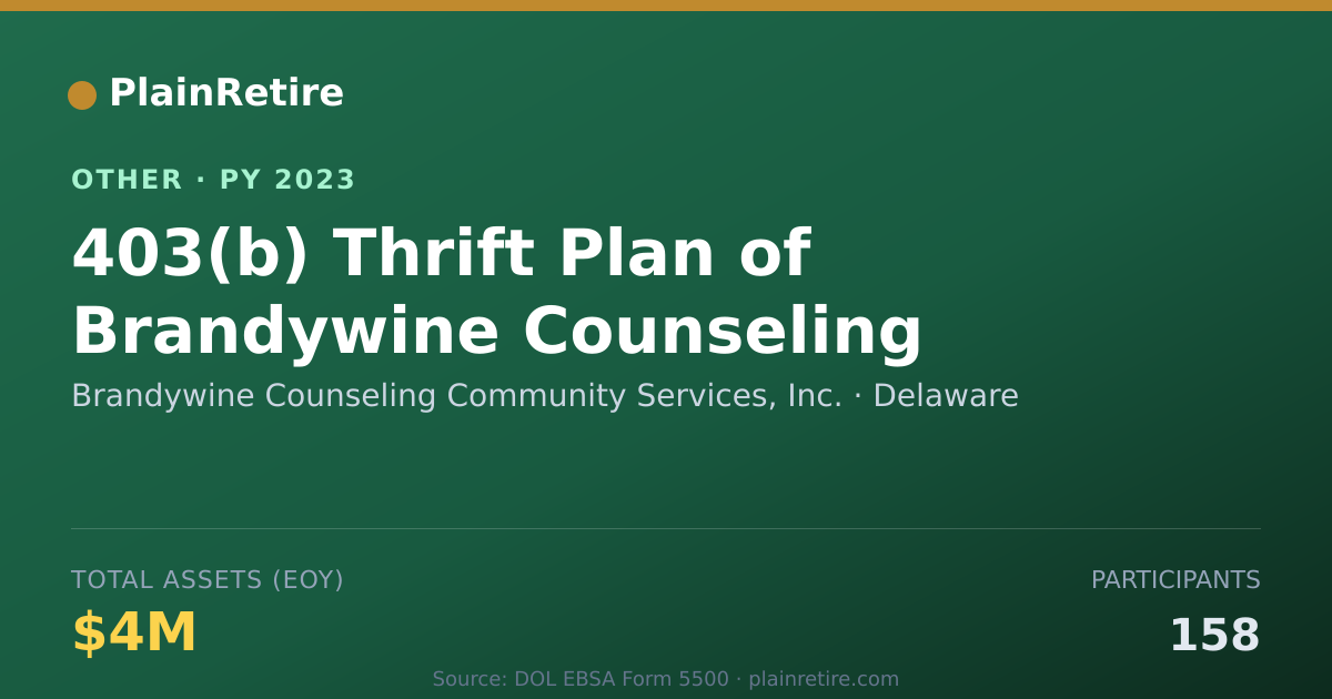 Shareable card for Brandywine Counseling Community Servi Retirement Plan (2023)