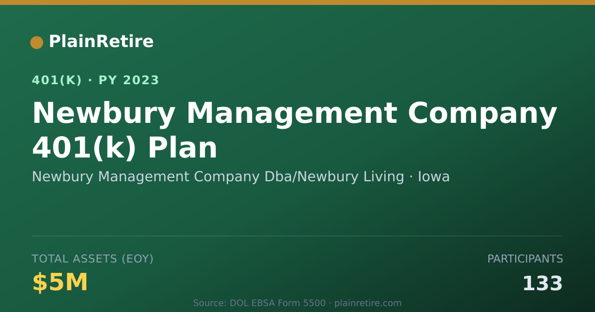 Shareable card for Newbury Management Company Dba/Newbury Li 401(k) Plan (2023)