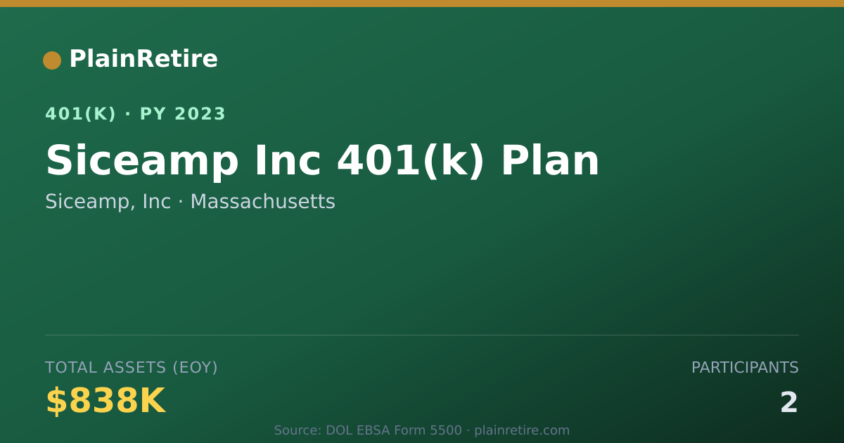 Shareable card for Siceamp, Inc 401(k) Plan (2023)