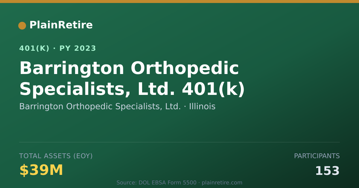 Shareable card for Barrington Orthopedic Specialists, Ltd. 401(k) Plan (2023)