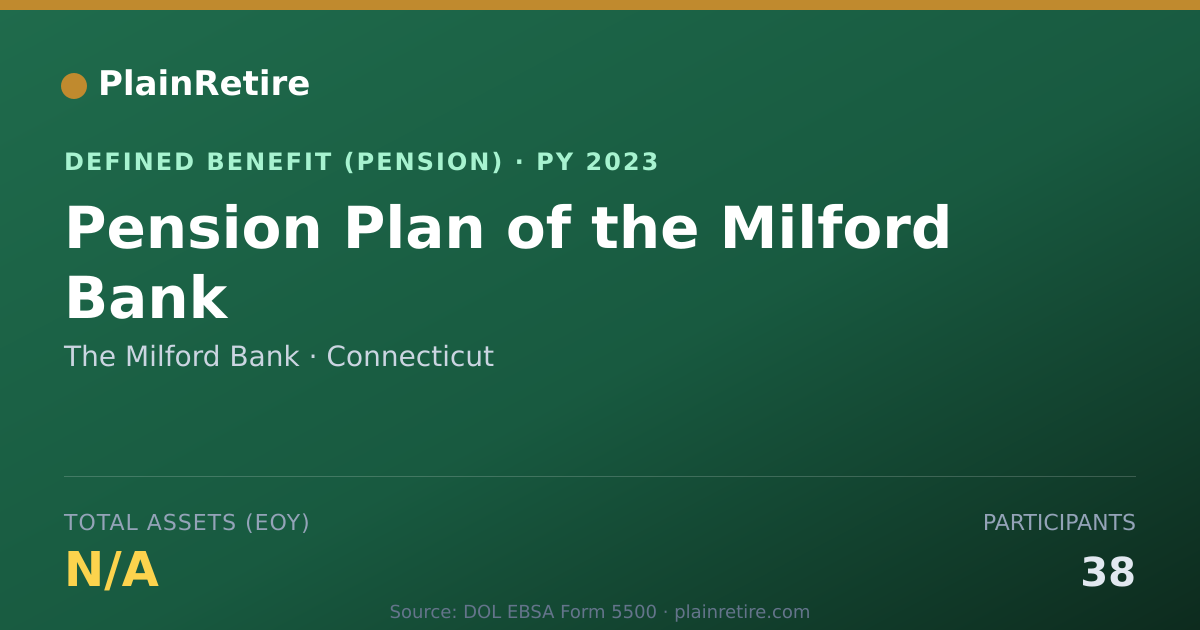 Shareable card for The Milford Bank Pension Plan (2023)