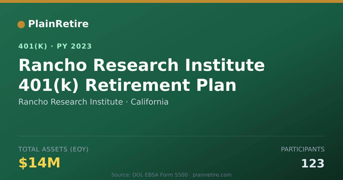 Shareable card for Rancho Research Institute 401(k) Plan (2023)