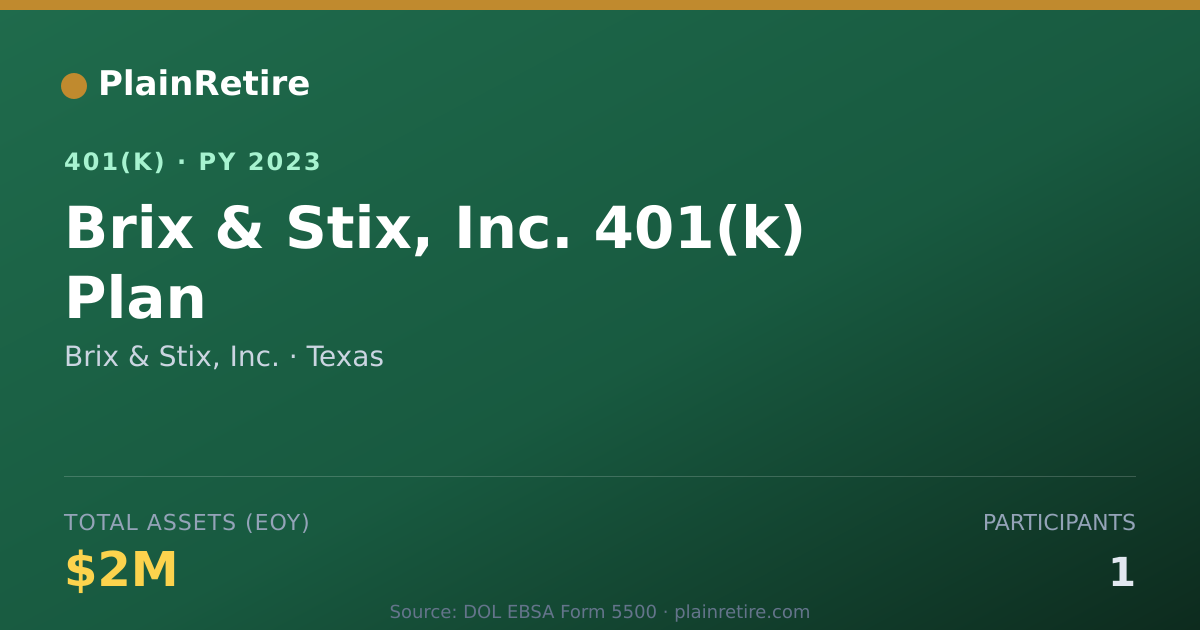 Shareable card for Brix & Stix, Inc. 401(k) Plan (2023)
