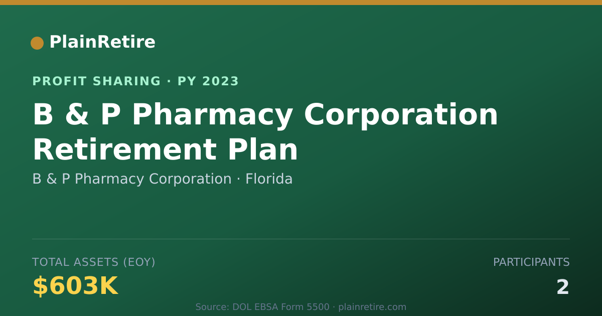 Shareable card for B & P Pharmacy Corporation Profit Sharing Plan (2023)