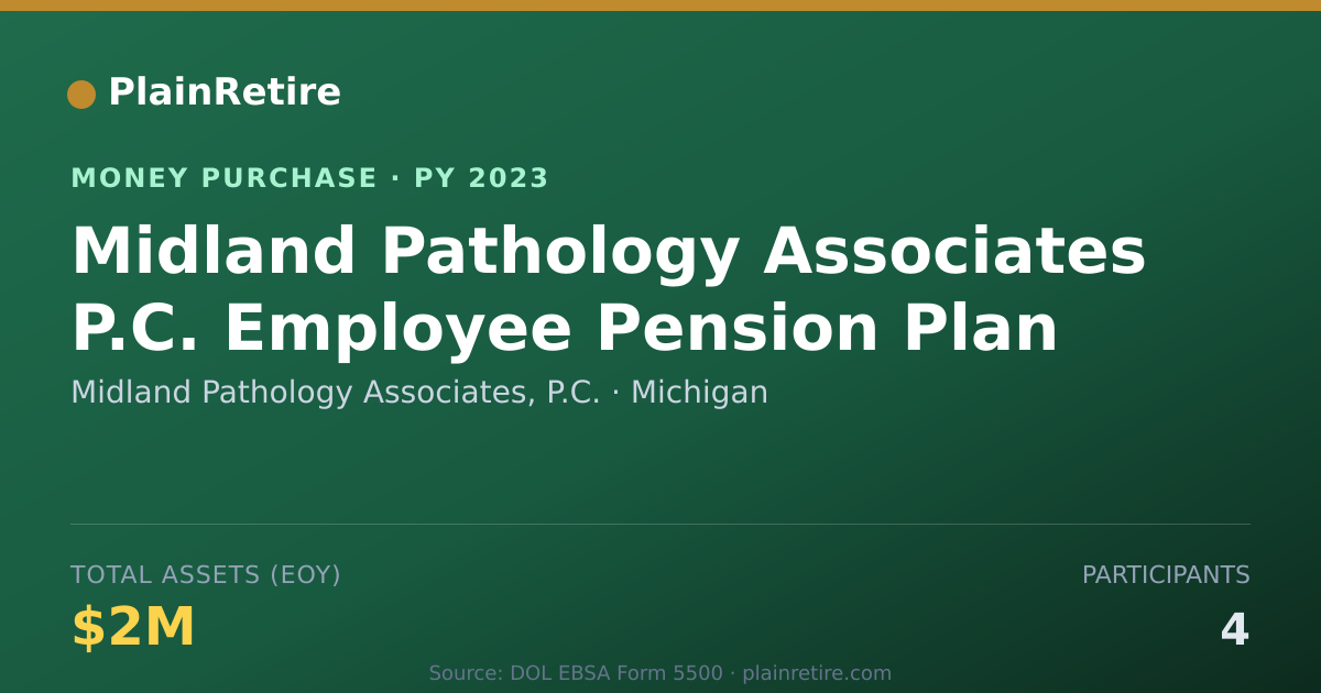 Shareable card for Midland Pathology Associates, P.C Money Purchase Plan (2023)