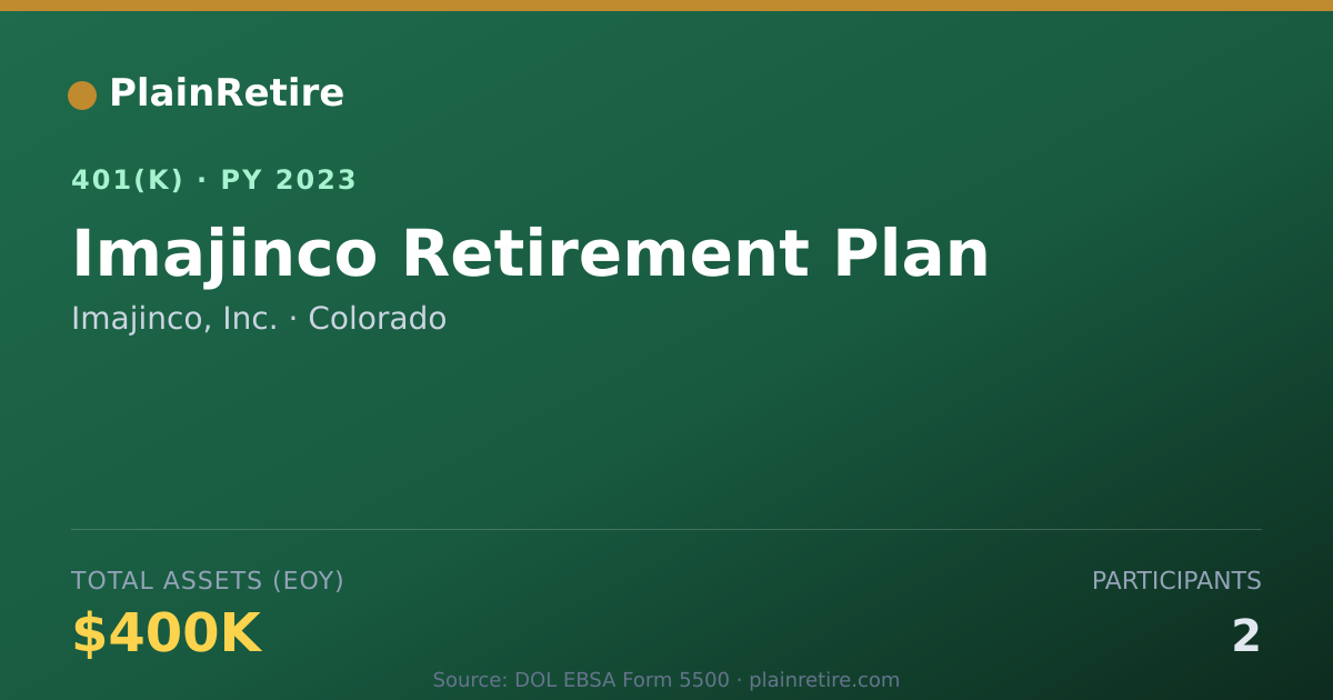 Shareable card for Imajinco, Inc. 401(k) Plan (2023)