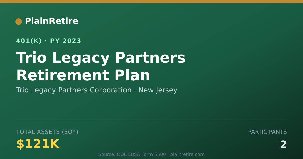 Shareable card for Trio Legacy Partners Corporation 401(k) Plan (2023)