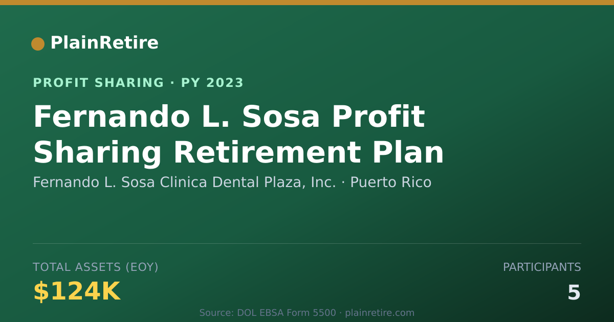 Shareable card for Fernando L. Sosa Clinica Dental P Profit Sharing Plan (2023)